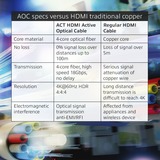 ACT Connectivity HDMI Premium 4K Active Optical Cable v2.0 HDMI-A male - HDMI-A male, 15 meter  kabel Zwart