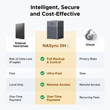UGREEN NASync DH4300 Plus Grijs, 1x 2,5GbE, HDMI, USB-C