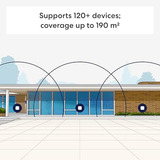 eero 7 mesh wifi router mesh router Wit