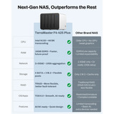 TerraMaster F4-425 Plus nas Wit, 2x 5GbE, HDMI, USB