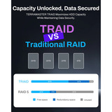 TerraMaster F4-425 Plus nas Wit, 2x 5GbE, HDMI, USB