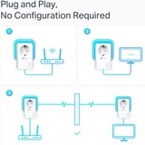 TP-Link TL-PA7027P Kit powerline Wit