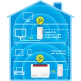 AVM FRITZ!Powerline 1260E WLAN Set International powerline + wlan Wit, Mesh Wi-Fi