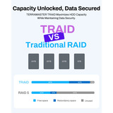 TerraMaster F4-424 nas Zwart, 1x RJ-45 2.5GbE, HDMI