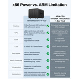 TerraMaster F4-424 nas Zwart, 1x RJ-45 2.5GbE, HDMI