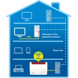 AVM FRITZ!Powerline1220E International Wit
