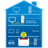 FRITZ! Powerline1220E International Wit
