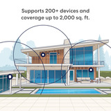 eero POE 7 mesh access point Wit, Wi-Fi 7, PoE+