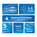 AVM FRITZ!Mesh Set 1600 2-pack Edition International repeater Wit/rood, 2 stuks, Mesh Wi-Fi
