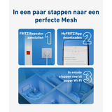AVM FRITZ!Mesh Set 1600 2-pack Edition International repeater Wit/rood, 2 stuks, Mesh Wi-Fi