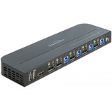 DeLOCK DisplayPort 1.4 KVM Switch kvm-switch Zwart, 8K 30 Hz, USB 3.0, Audio