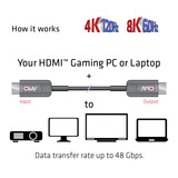 Club 3D Ultra High Speed AOC HDMI 2.1 gecertificeerde unidirectioneel kabel male-male Zwart, 10 meter, 4K 120Hz, 8K 60Hz, 48Gbps