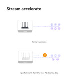 Imou HX21 AX3000 Dual-Band Wi-Fi 6 router Wit, Mesh