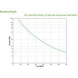 APC Smart-UPS SMT1000IC LCD Smart connect 1000VA