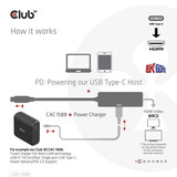 Club 3D USB-C naar HDMI 2.1+ PD 3.0 100 Watt adapter Zwart