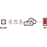 Brennenstuhl Connect smart plug WA 3600 XS02 stekkerdoos Wit, 2.4 GHz WiFi, Alexa, Google, Matter