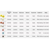 Keychron Gateron Cap V2 Brown Switch-Set keyboard switches Bruin/transparant, 110 stuks