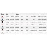 Keychron Cherry MX Switch Set - MX Red, 35 Switches keyboard switches Rood/zwart