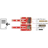 DeLOCK Converter Mini PCIe > M.2 Key B slot + Micro SIM 