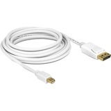 DeLOCK Mini DisplayPort > DisplayPort adapter Wit, 1 meter