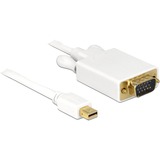 DeLOCK Mini DisplayPort > VGA adapter Wit, 1 meter